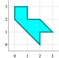 One of the two isospectral drum shapes. It looks vaguely like a polygonal cat.
