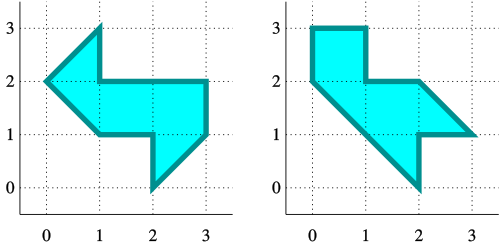 A pair of two-dimensional shapes. They are non-convex polygons, representing the shapes of the drum heads that theoretically would produce the same set of frequencies.