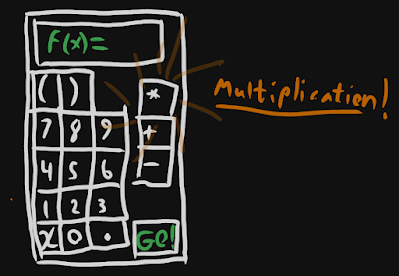 The same crudely drawn calculator as before, but this one has a new glowing button for multiplication